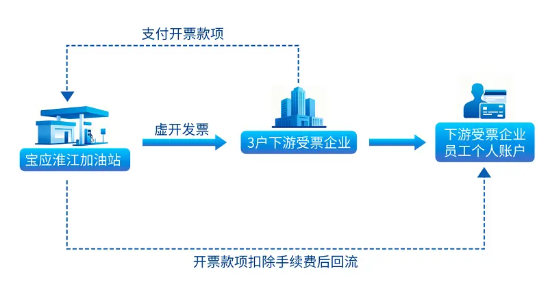 dd72be926967422b89125ef1706ab617.png